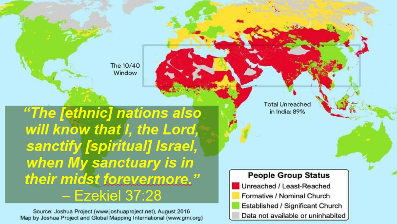 Ethnic Nations